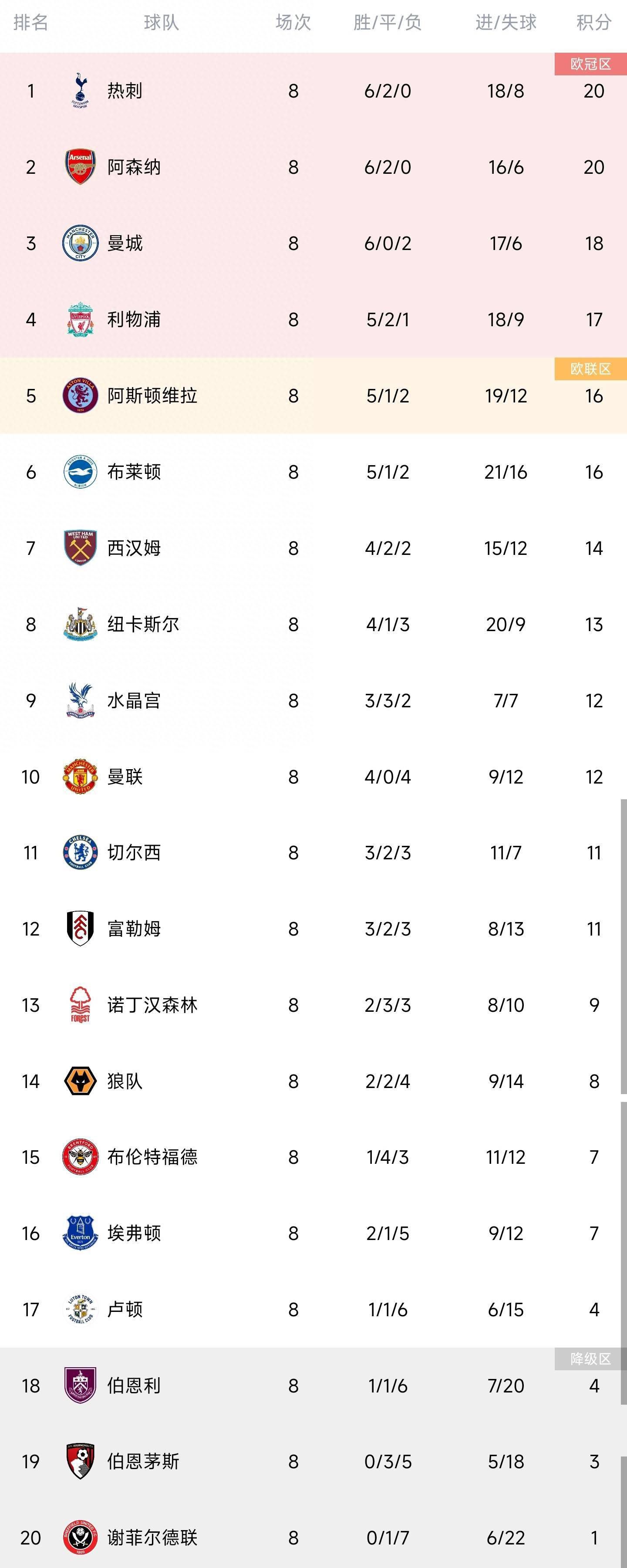 戴尔（热刺）：1994年1月15日出生，合同在2024年6月到期。